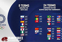 2020东京奥运会落选赛资格24支球队名单