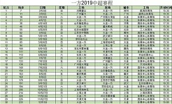 2019中超赛程发布