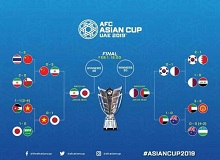 【亚洲杯足球赛】四强揭晓：日本对阵伊朗、阿联酋战卡塔尔