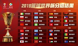 2019男篮世界杯分组结果
