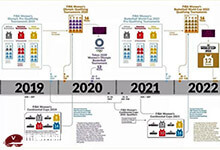 FIBA对女篮国家队赛制进行改革