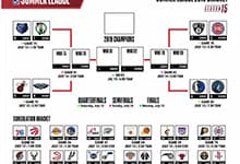 NBA夏季联赛8强锦标赛赛程